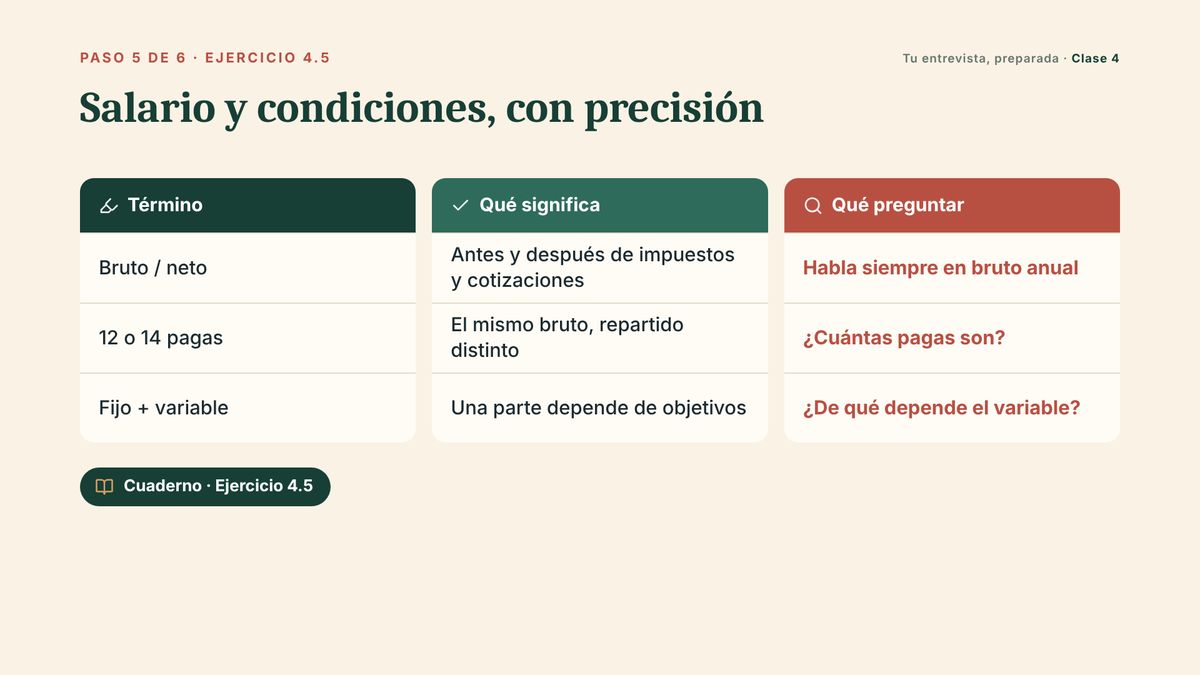 Escena de la clase 4: salario y condiciones en España